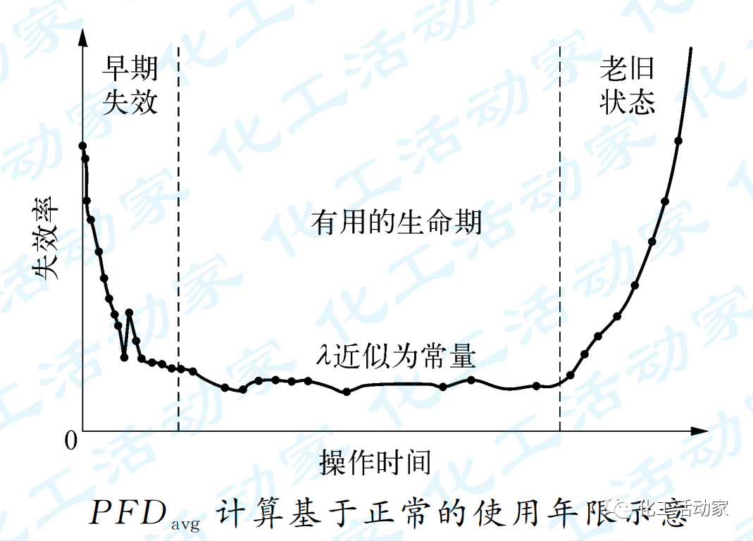 张建国老师:浅议SIS的安全完整性管理的图1